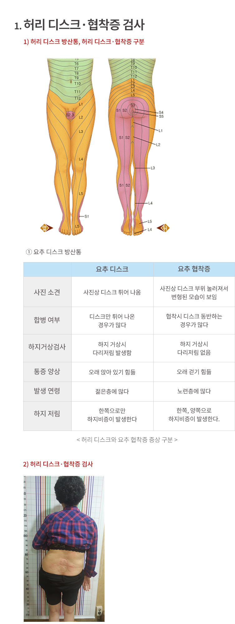 허리디스크,협착증검사